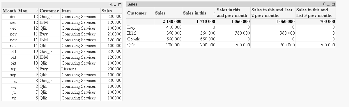 Get Customers with sales on each of the last 3 months.PNG